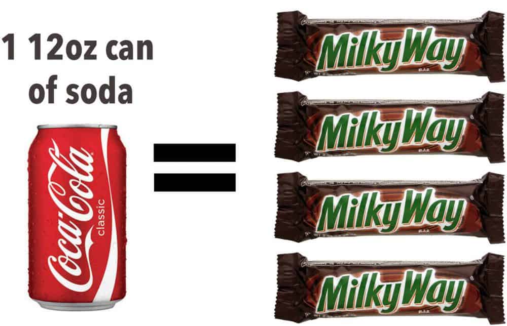 The Milky Way Index How Much Sugar Is In Your Food? — The Picky Eater