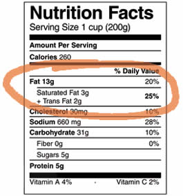 Trans fats are not healthy for you, but how do you know if you are eating them and how do you avoid them? Find the answers to these questions and more here!