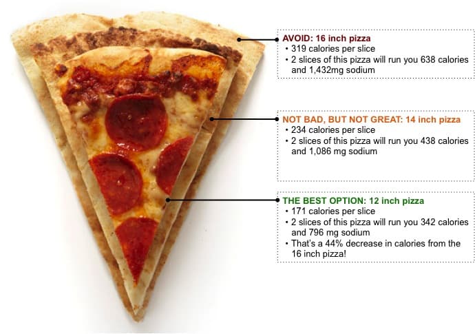 Make A Healthier Pizza 10 Tips And Tricks The Picky Eater