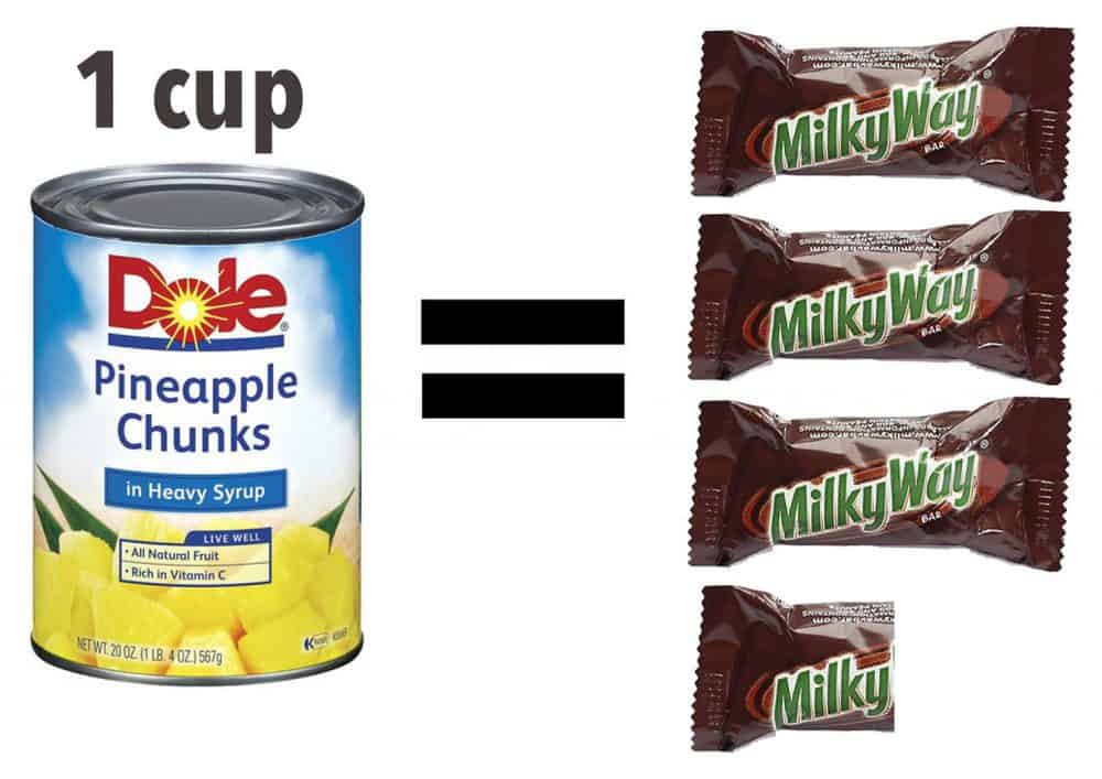 Milky Way - Canned Fruit - Amount of Sugar