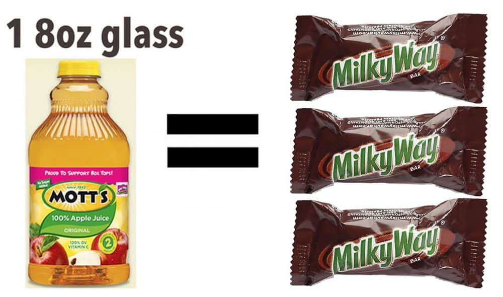 Milky Way - Juice - amount of sugar