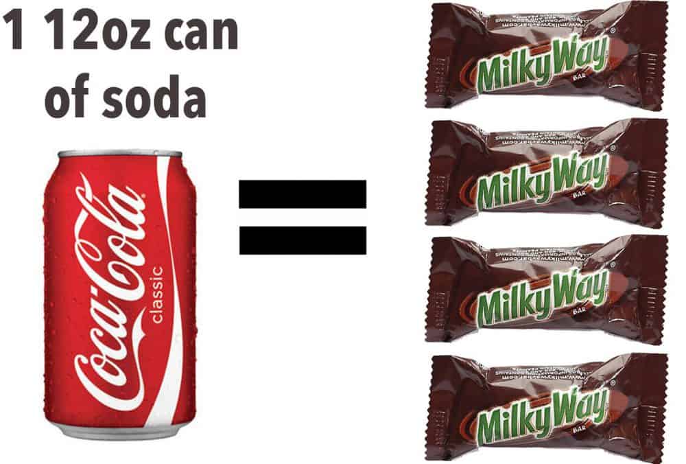 MilkyWay - Amount of sugar in soda