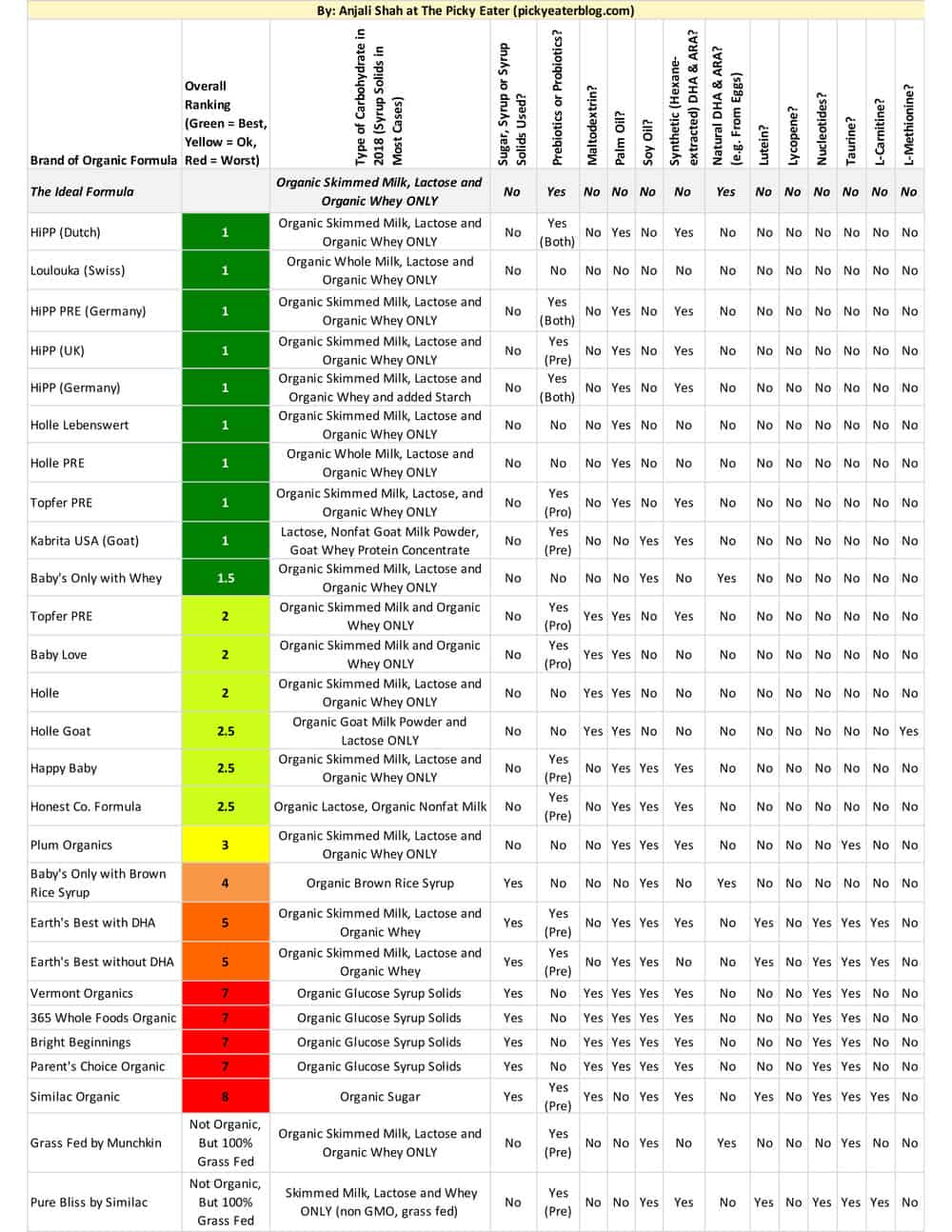 best organic baby formula