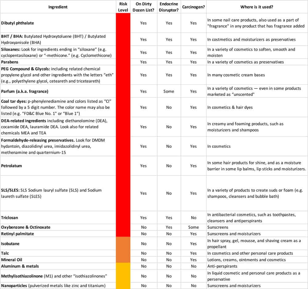 toxic ingredients in cosmetics