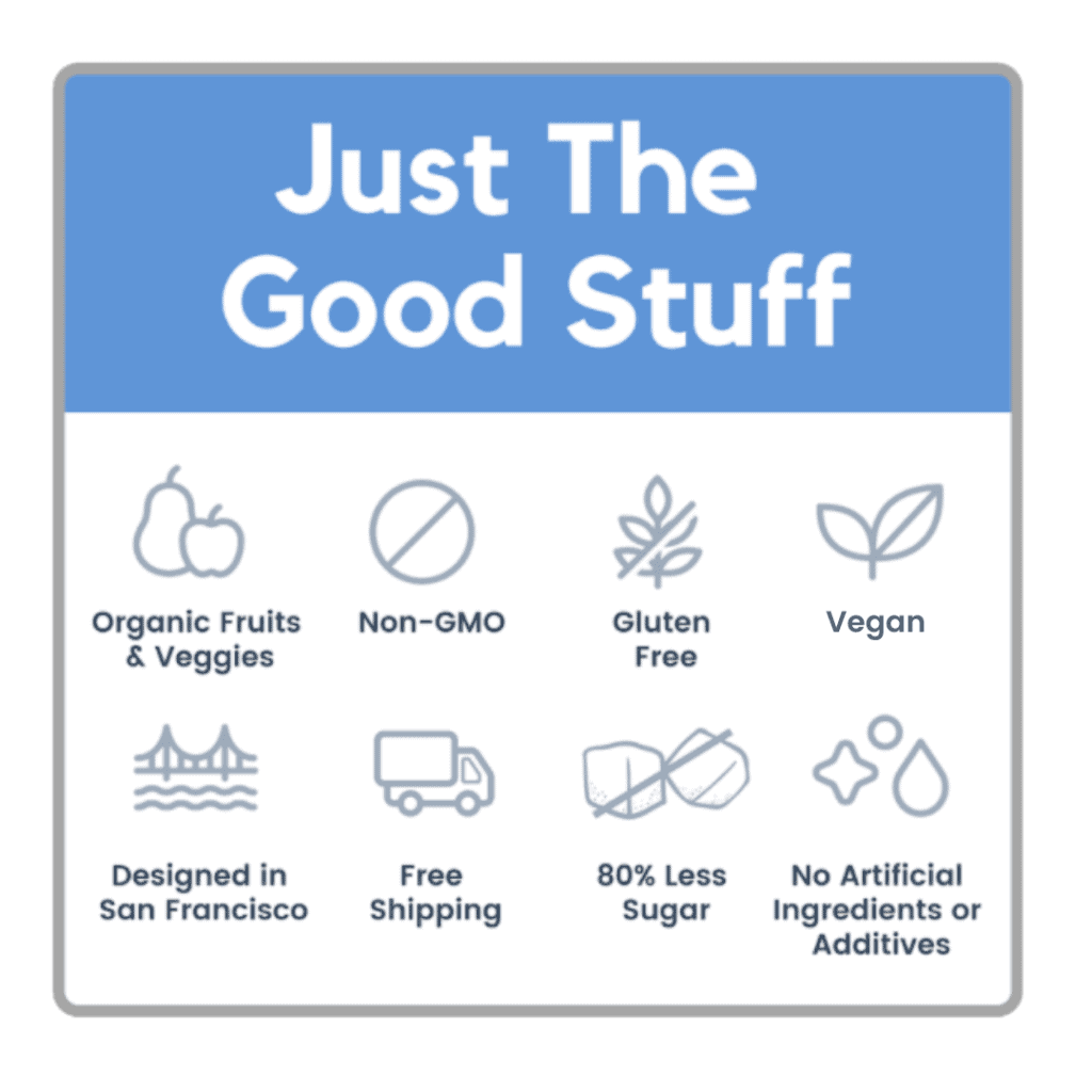 Infographic: Just The Good Stuff in first day vitamins review