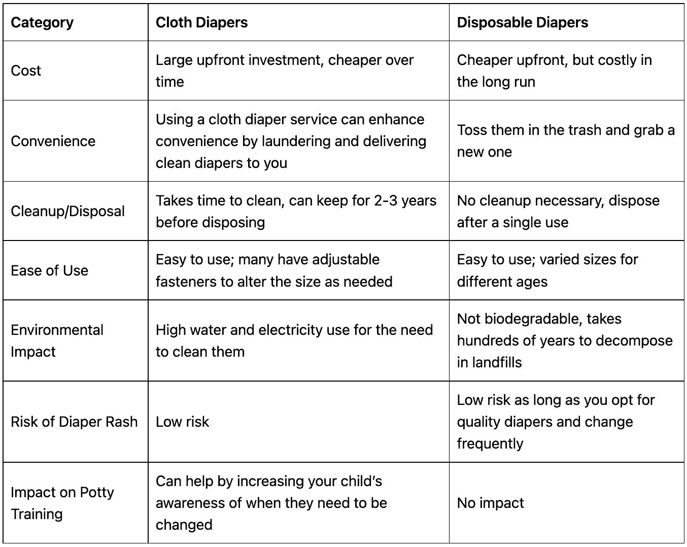 cloth vs disposable diapers comparison chart