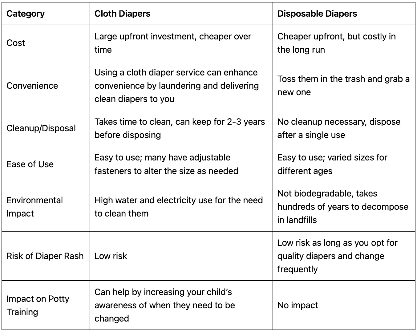 carbon footprint cloth diapers vs disposable