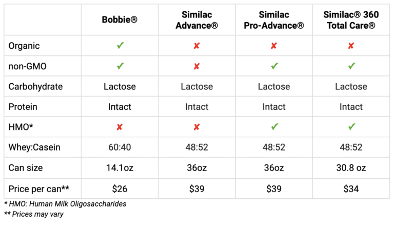 bobbie-formula-vs-similac-formula-comparison-jinzzy