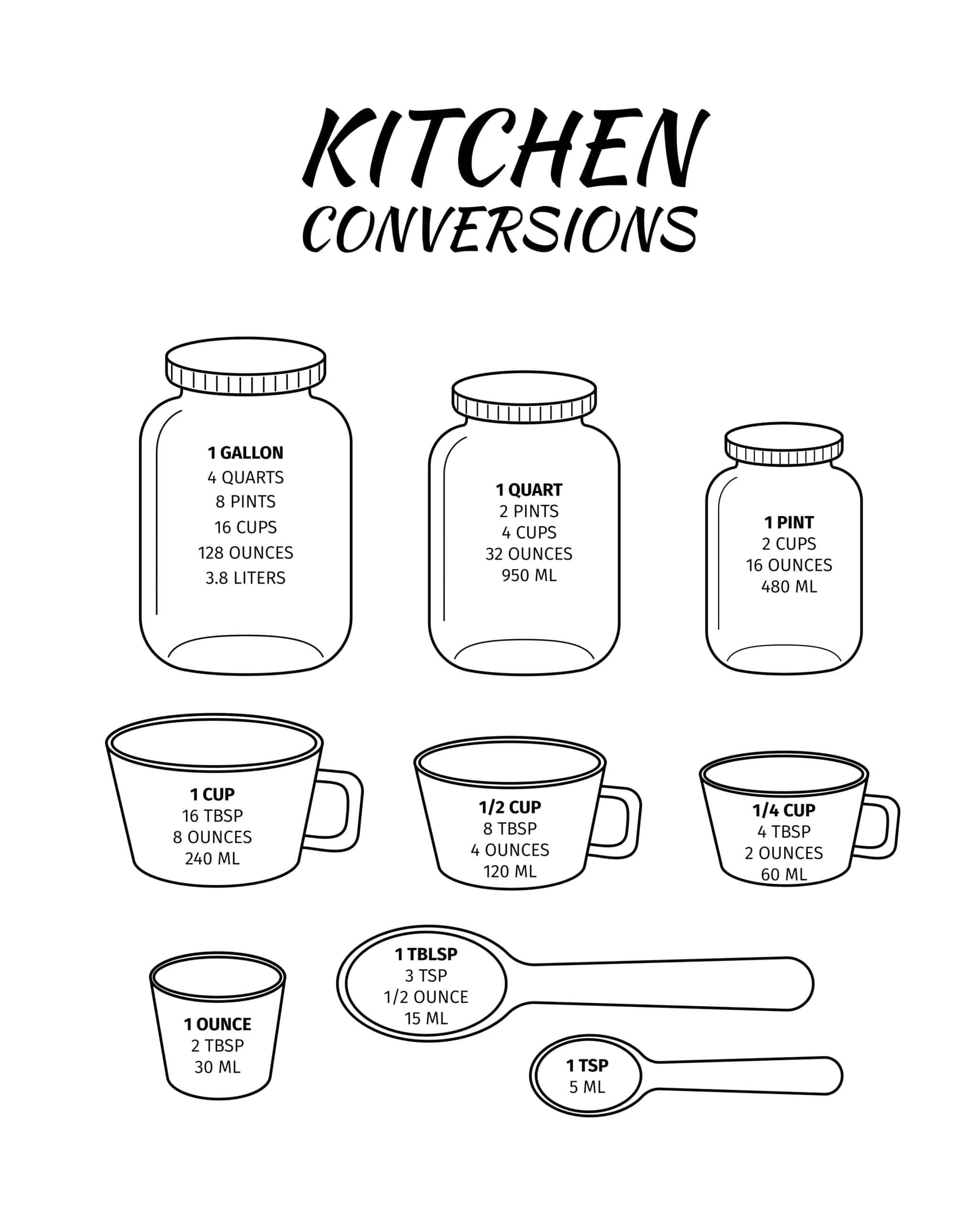 How many oz in a quart diagram with more kitchen conversions - gallons, pints, etc.