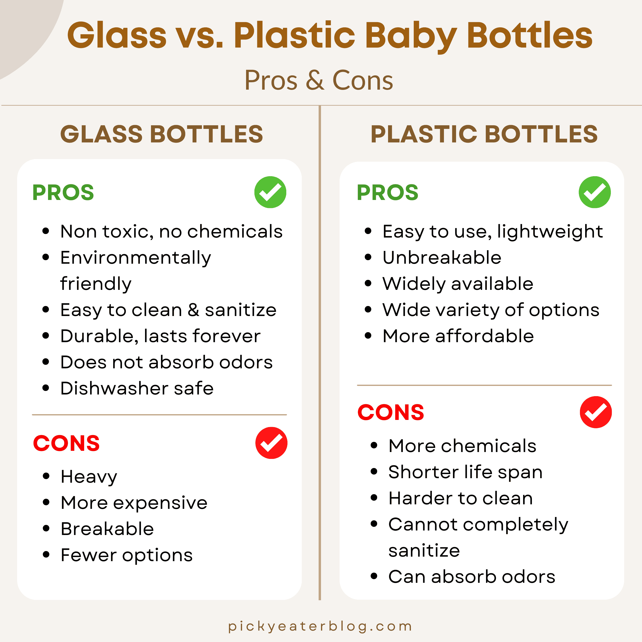 Glass vs. Plastic Baby Bottles Infographic (Pros & Cons).