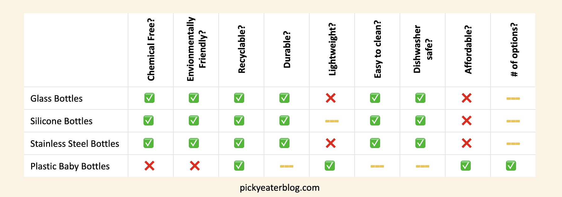 Glass vs. Silicone vs. Stainless Steel vs. Plastic Baby Bottles Infographic (Pros & Cons).