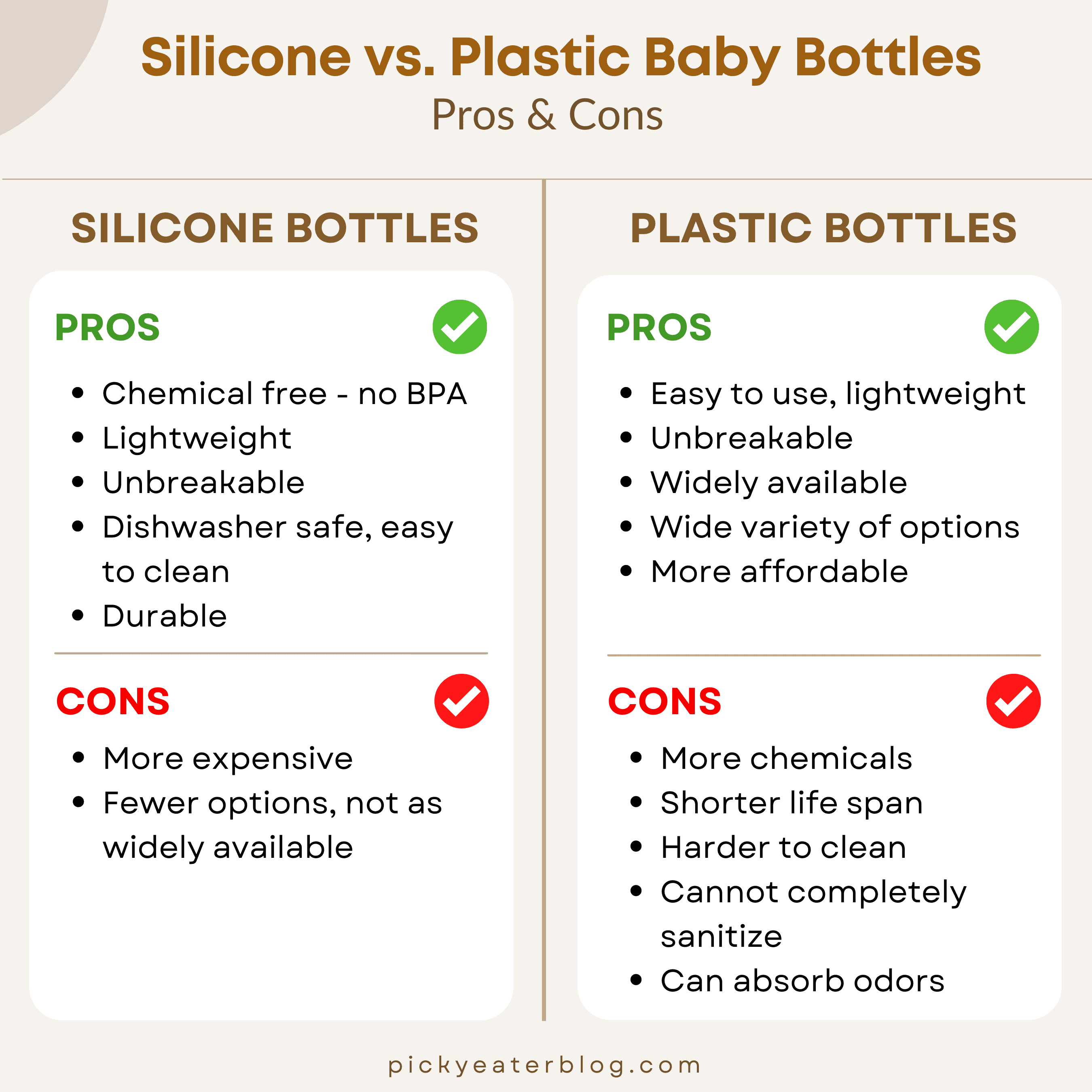 Silicone vs. Plastic Baby Bottles Infographic (Pros & Cons).