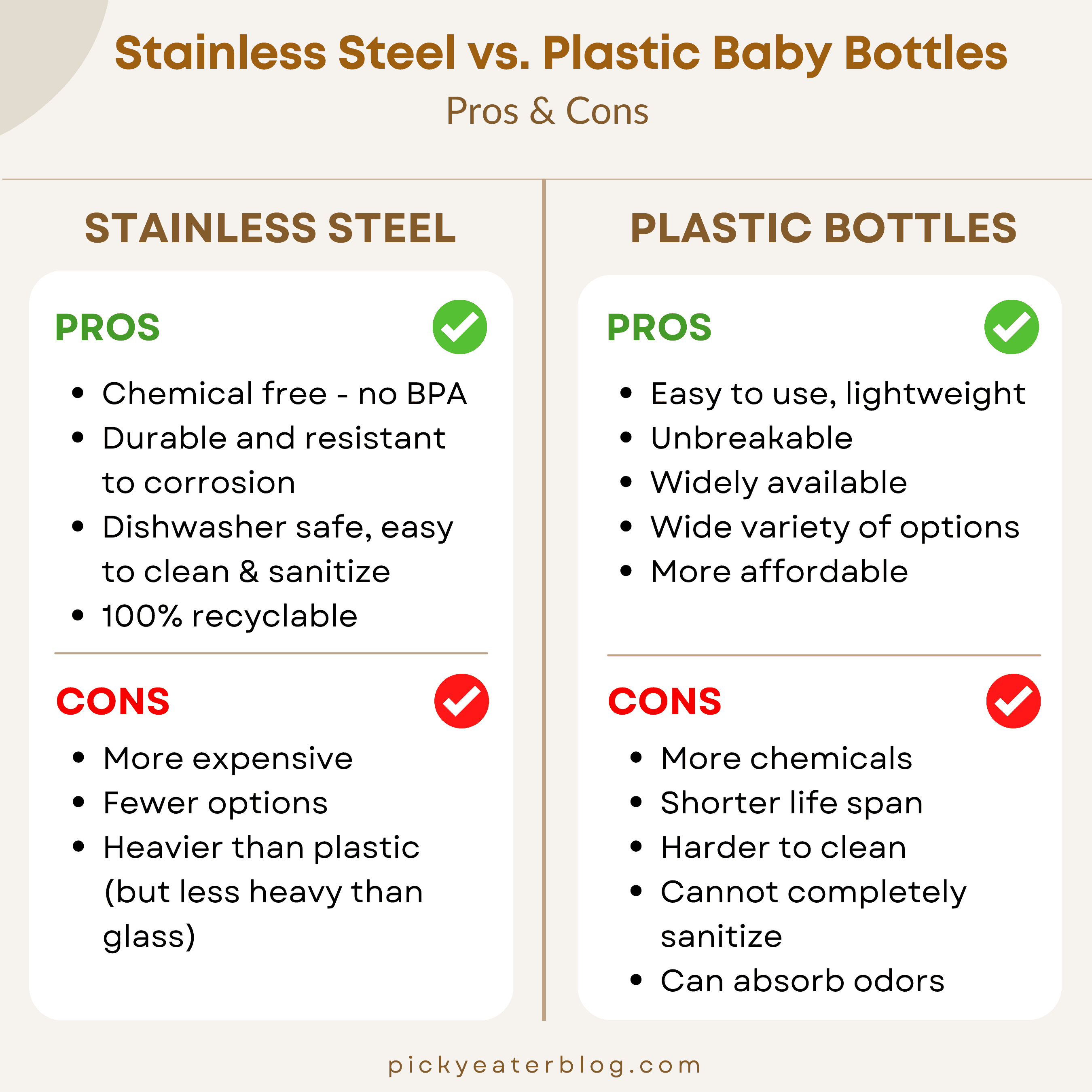 Stainless Steel vs. Plastic Baby Bottles Infographic (Pros & Cons).