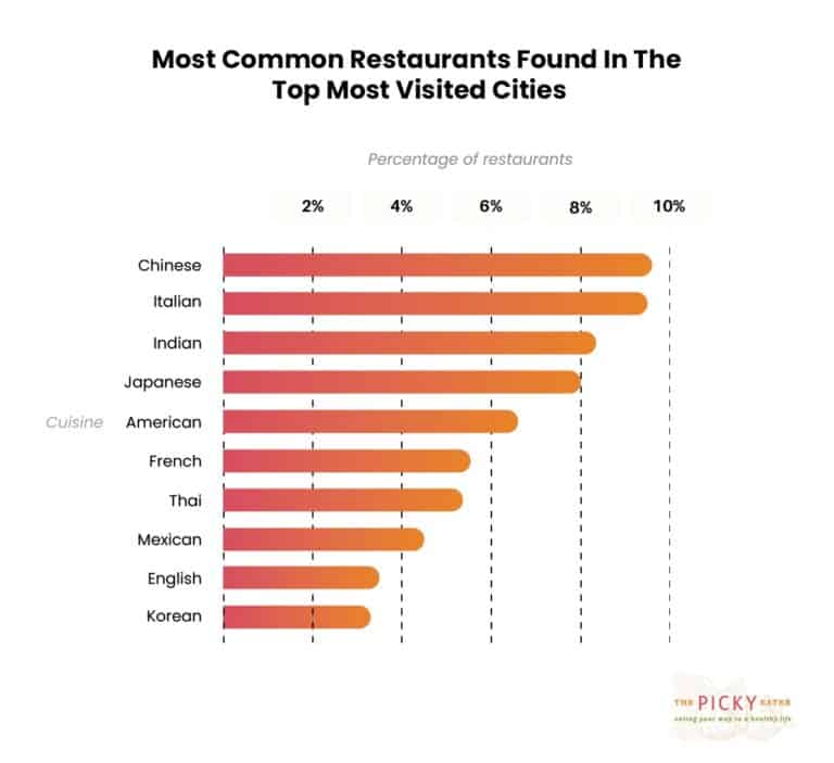 Exploring The Richness Of Popular Cuisines Around The World - The Picky ...