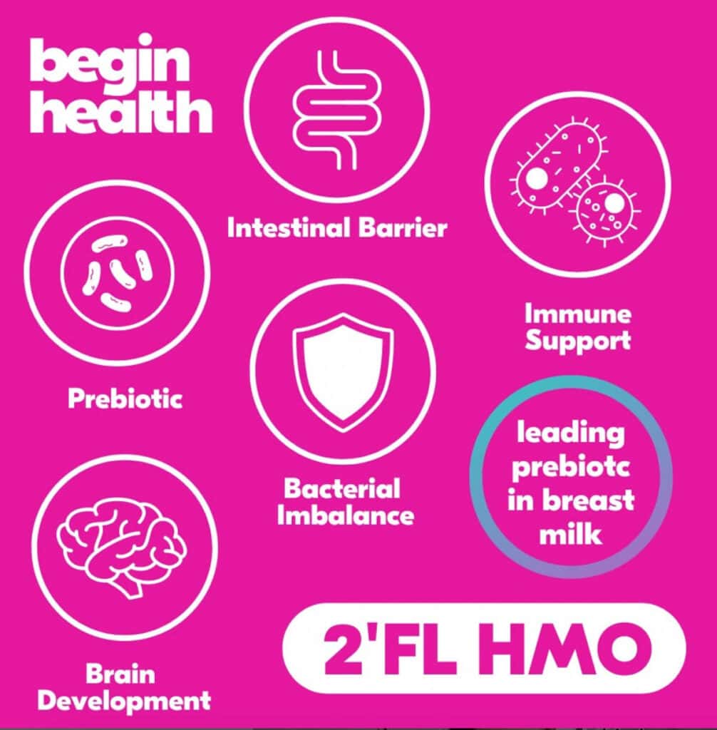 Diagram of ingredients in Begin Health prebiotics on a pink background.
