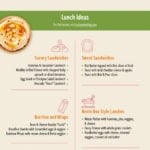 Infographic showcasing 25 healthy toddler lunch ideas.